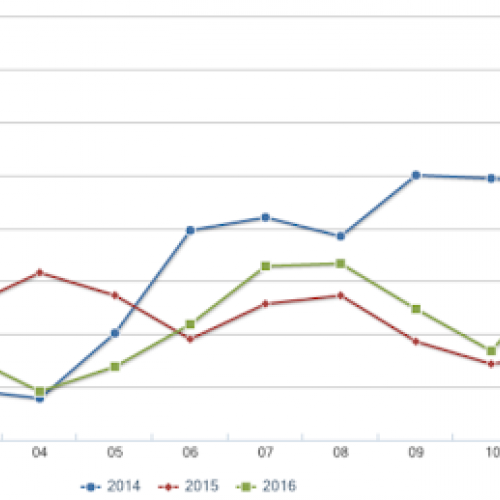 TITANIUM DIOXIDE - TiO2 - Price , market and analyse 