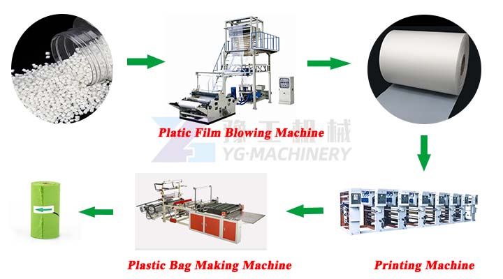 Blown-Film-Extrusion-Bag-Making-Line